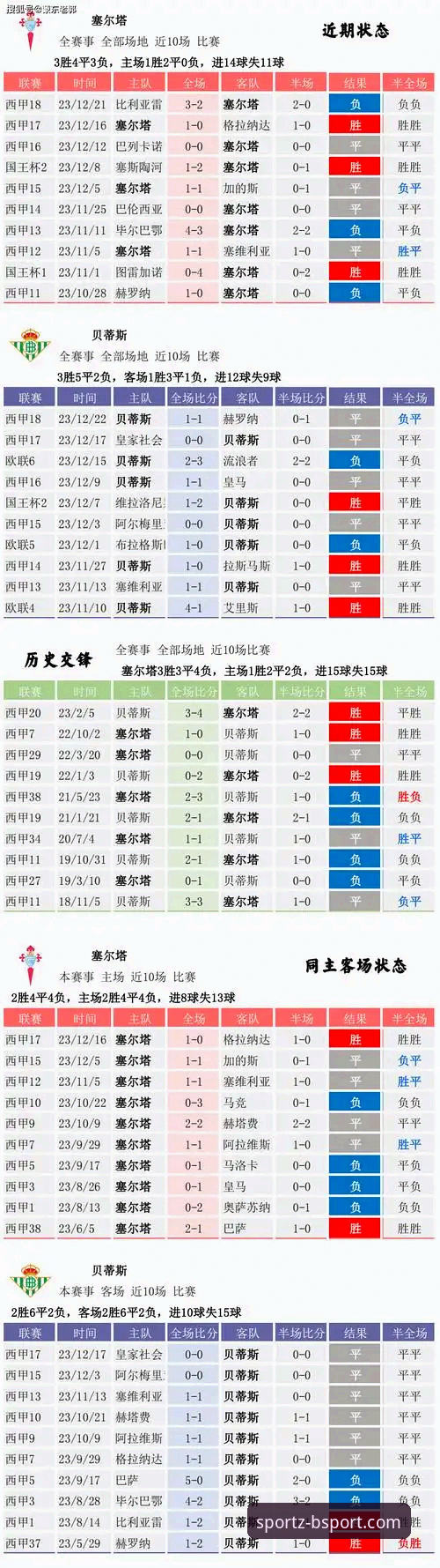 B体育更新内容怎么样 西甲欧冠名额争夺战完整指南:从塞尔塔突围到B体育官方安卓数据观测